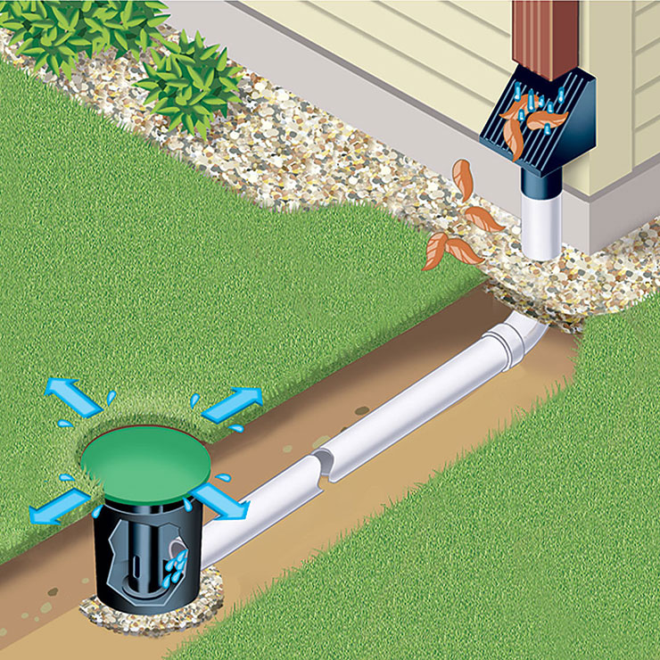 Storm Drain Water Cleaning Northern, How To Unblock Downpipe From Ground